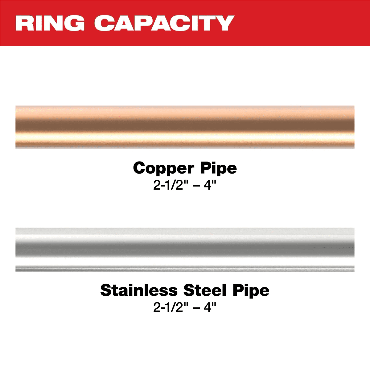 Milwaukee Tool 2-1/2 Inch - 4 Inch CTS-V Pivoting Press Ring Kit for M18 FORCE LOGIC Press Tools