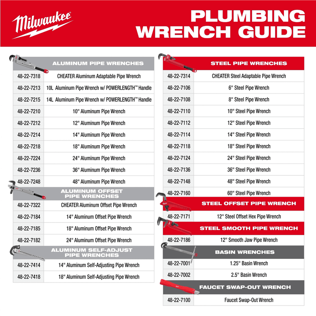 Milwaukee Tool 14L Aluminum Pipe Wrench with POWERLENGTH Handle