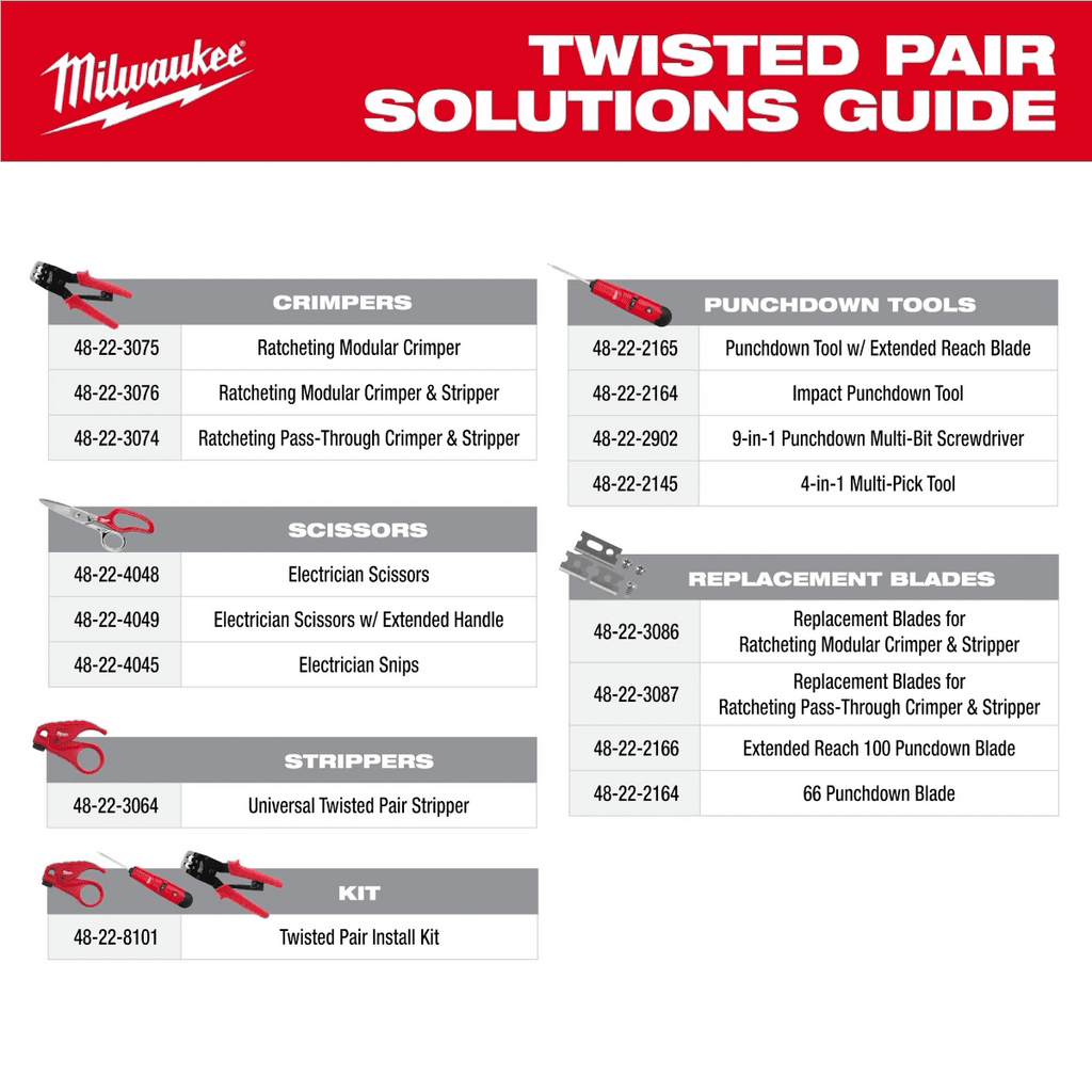 Milwaukee Tool Twisted Pair Install Kit