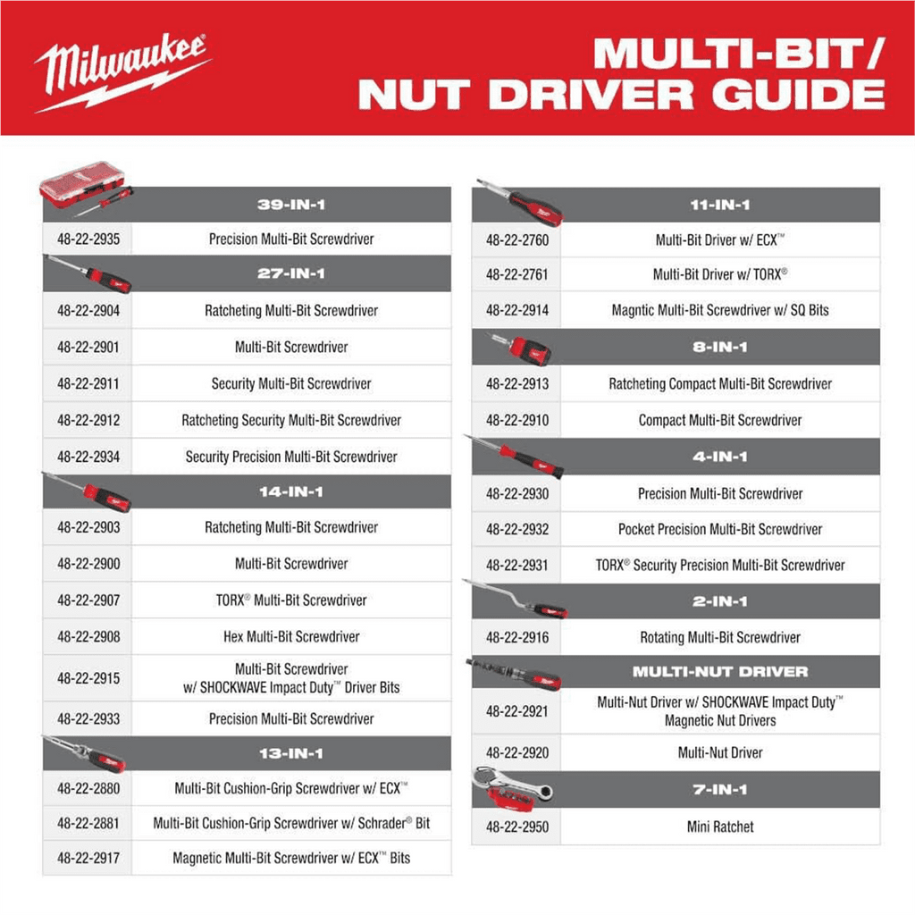 Milwaukee Tool 7-in-1 Multi-Bit Mini Ratchet