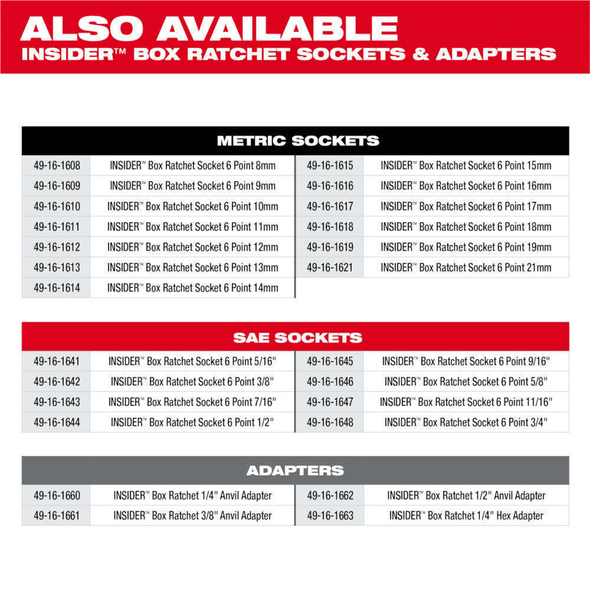 Milwaukee Tool INSIDER Box Ratchet 1/4 Anvil Adapter