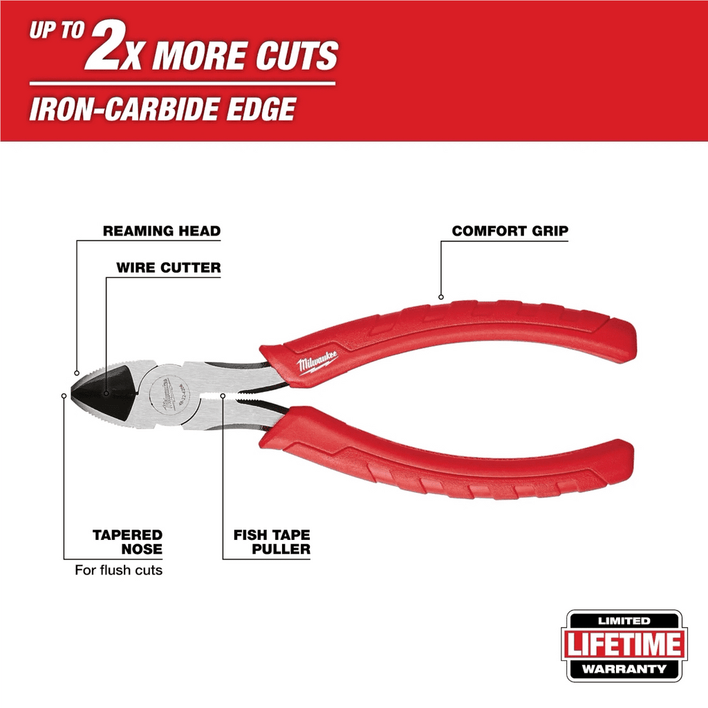 Milwaukee Tool Coax Install Kit